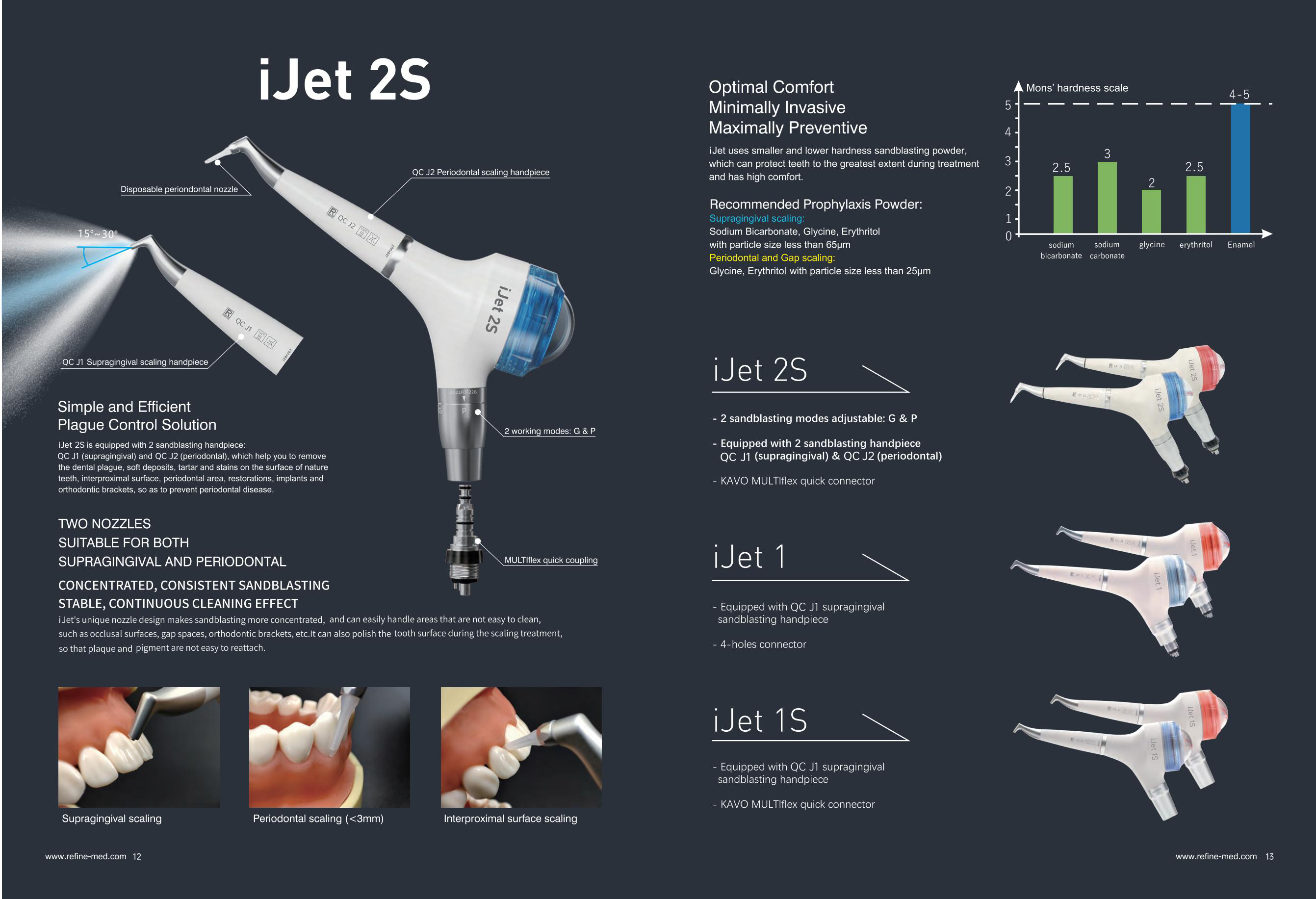 Refine Powder Jet Handpiece